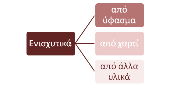 Το υλικό του μήνα: {Αράχνες, καρίνες και άλλα υλικά} - Ενισχυτικά
